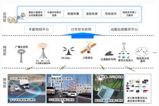 車聯(lián)網(wǎng)技術(shù) 科技賦能，智慧治堵