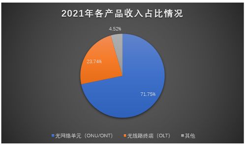 芯德科技IPO進(jìn)程加速 光網(wǎng)絡(luò)單元業(yè)務(wù)貢獻(xiàn)七成營收，募資3.63億元?jiǎng)χ溉蚴袌?chǎng)拓展