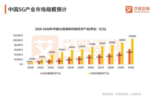 國家電網聯手中國廣電共建5G網絡，中國5G行業開啟“四強爭雄”新格局